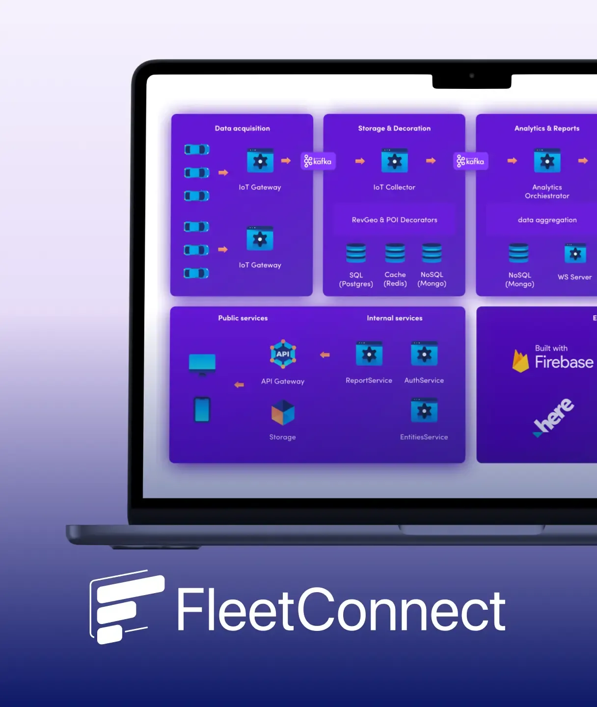 fleet connect