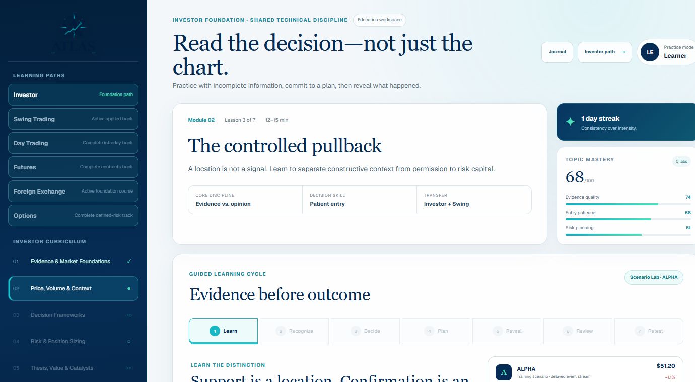 Investment Academy learning dashboard