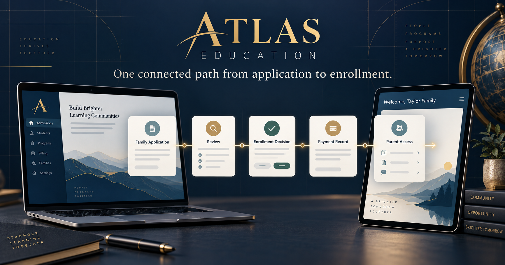 Atlas Education workflow connecting applications, enrollment, payments, and parent access